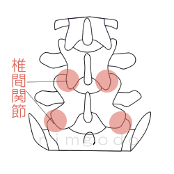 一番痛めるところ